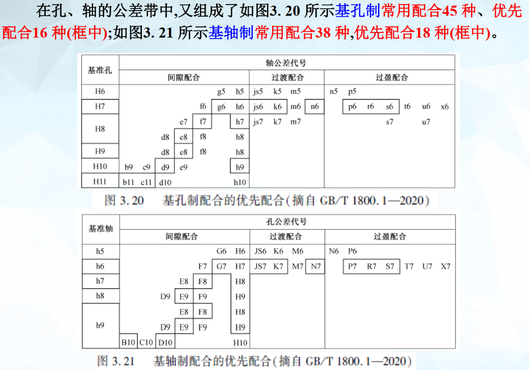 轧辊圆度公差