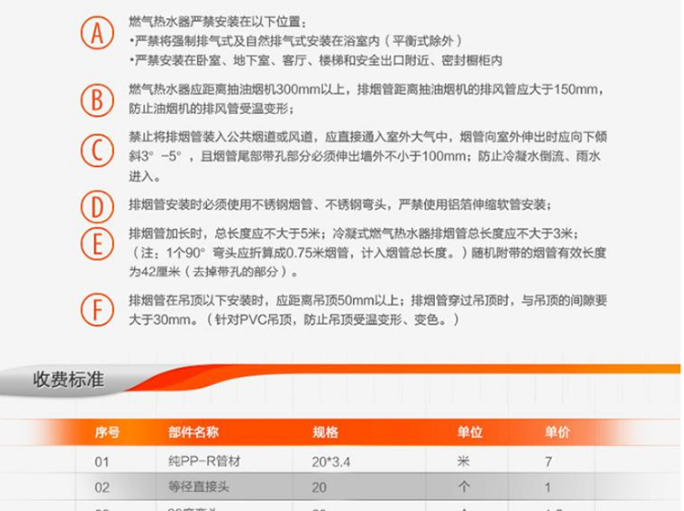 壁挂炉防水等级