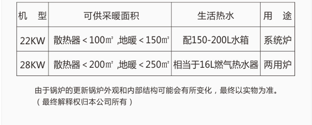 壁挂炉防水等级