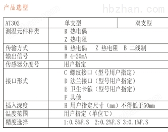 塑料包装与tt302温度变送器工作原理相同吗