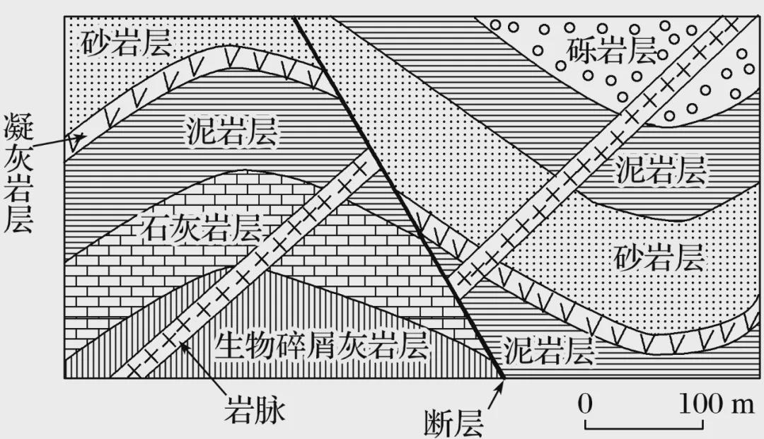 砂岩岩层位置