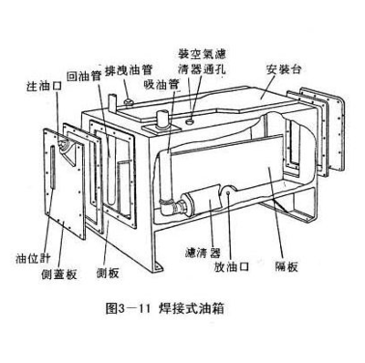 机油箱和汽油箱在一起吗?