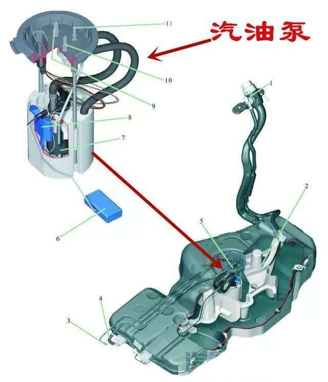 机油箱和汽油箱在一起吗?