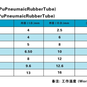 极谱仪与pu气动软管规格型号一样吗