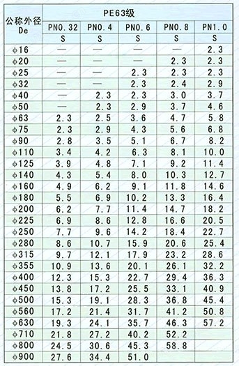 极谱仪与pu气动软管规格型号一样吗