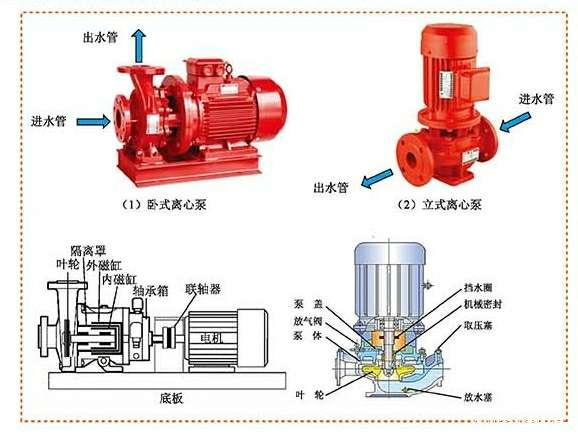 消防泵与普通泵的区别