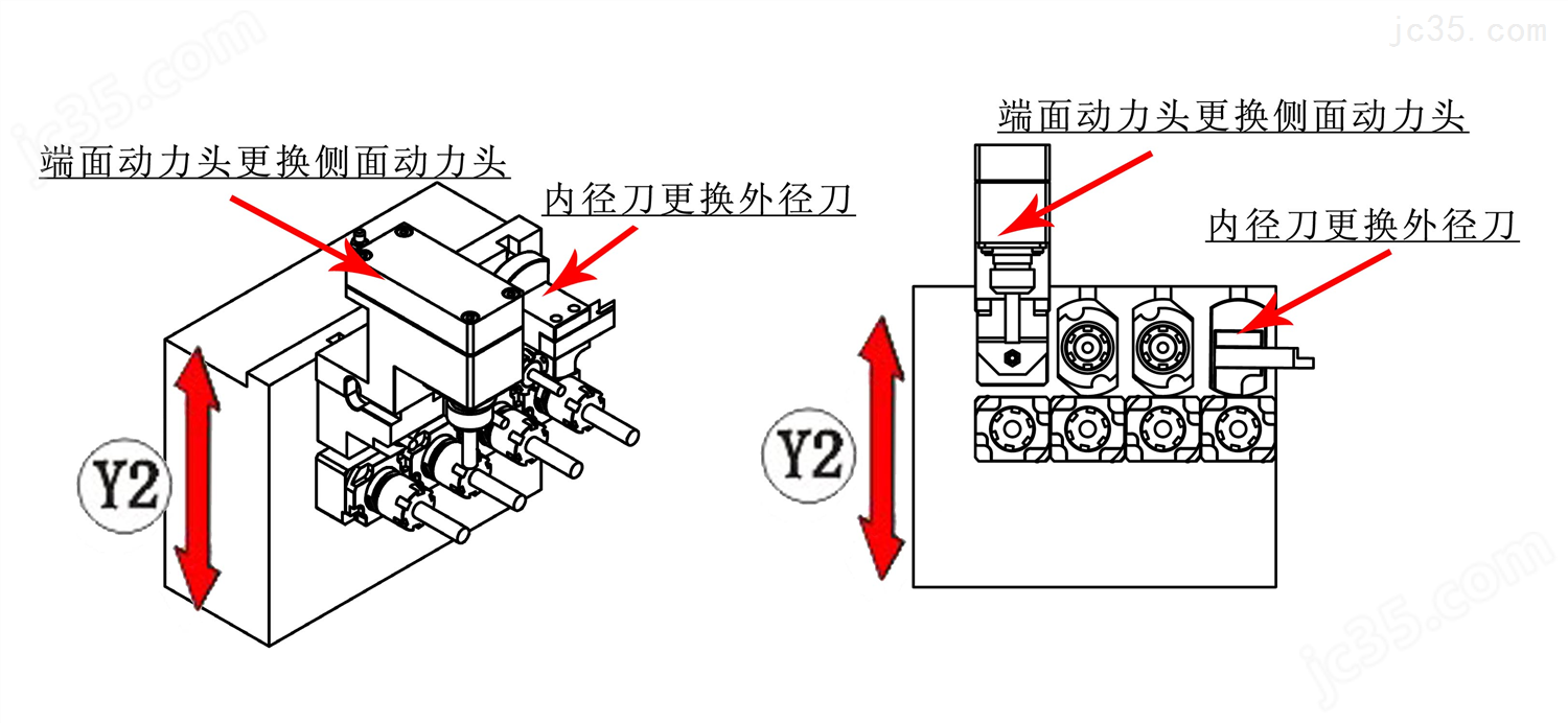 机床刀架与浮雕壁画与防火封堵组件的关系是