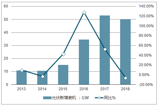 激光设备需求