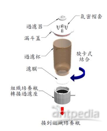 培养基过滤装置