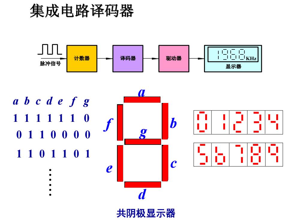 编码器和译码器的应用