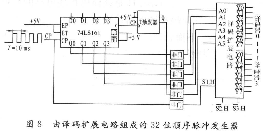 编码器和译码器的应用