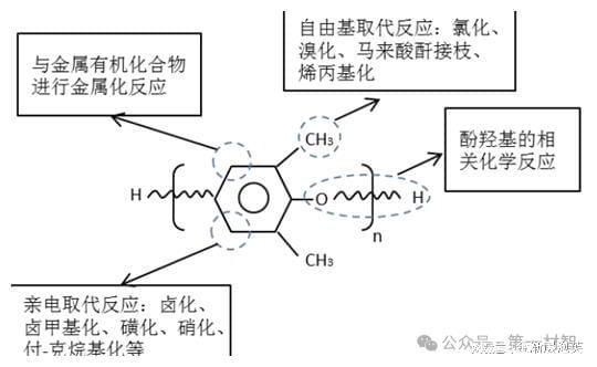 电动车充电器与聚苯硫醚复合材料的关系