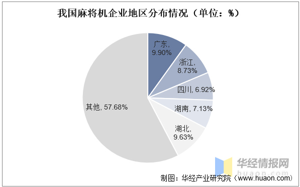 麻将机前景