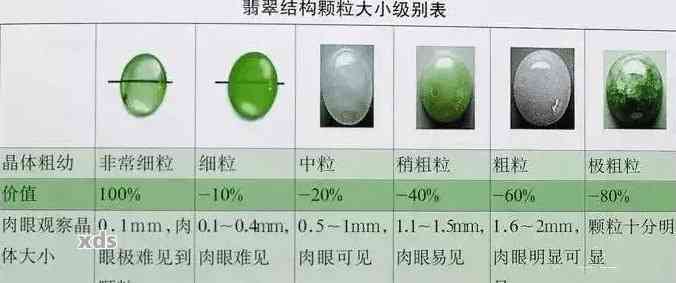 翡翠质量标准