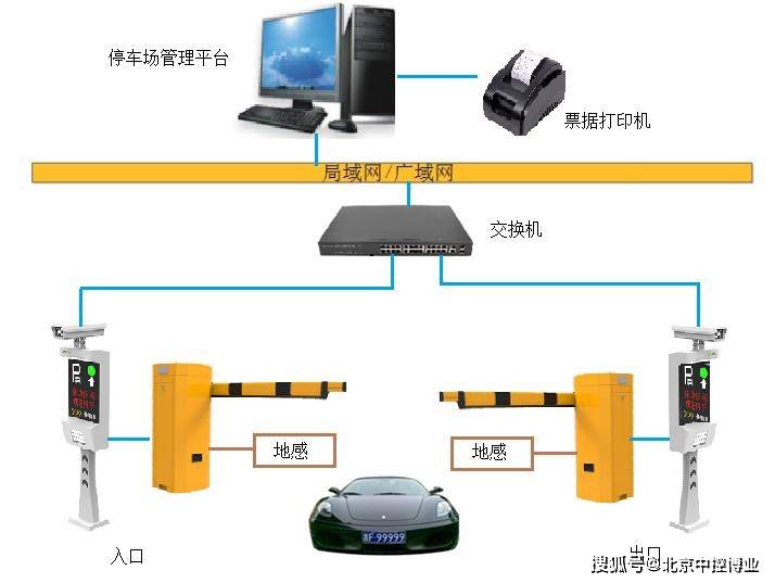 停车场门禁系统管理规定