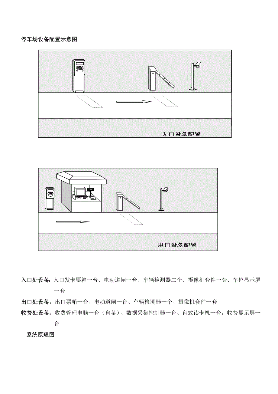 停车场门禁系统管理规定