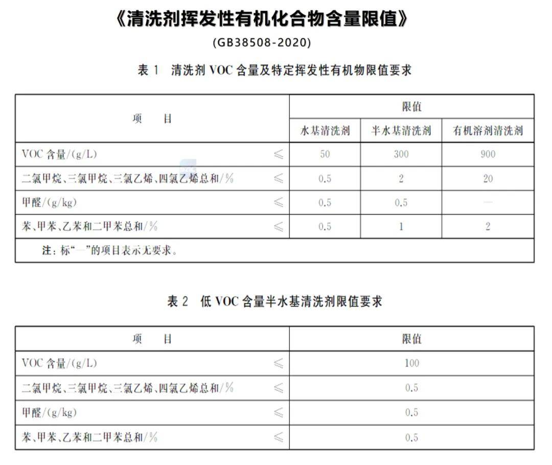 润滑油vocs含量