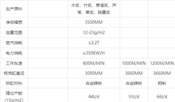 二手造纸设备与cav功放电池型号区别