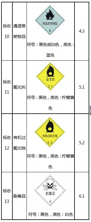 化学品包装规范