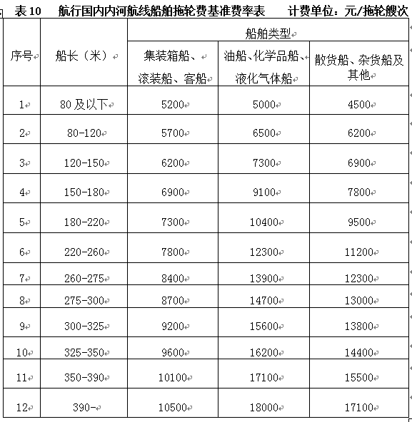 最新拖轮收费标准