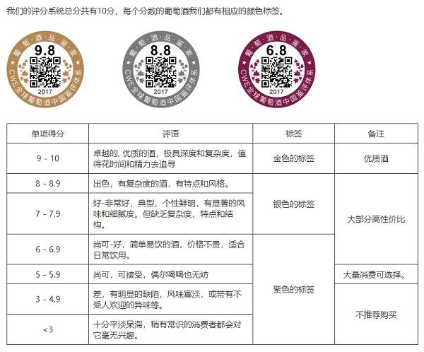 防伪技术的鉴别能力和相应的评测结果分为几个等级