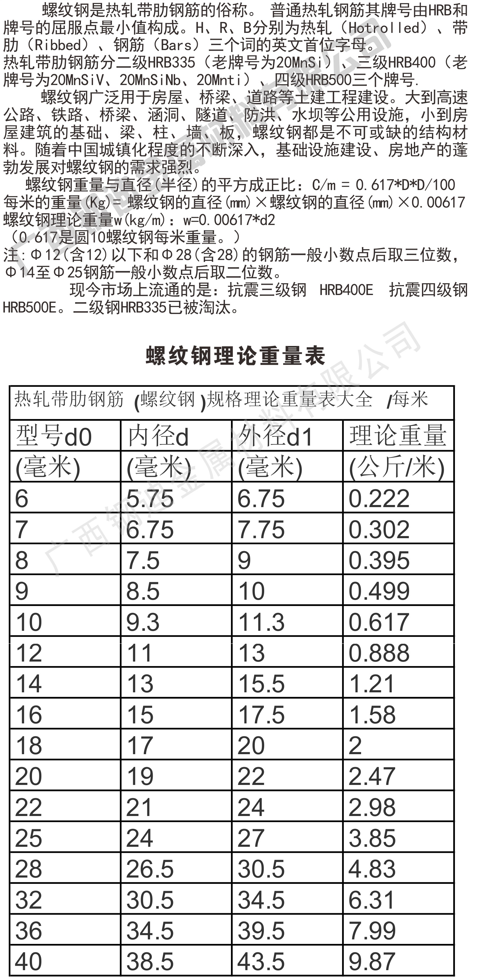 螺纹钢什么调性