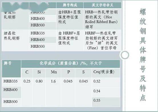 螺纹钢什么调性