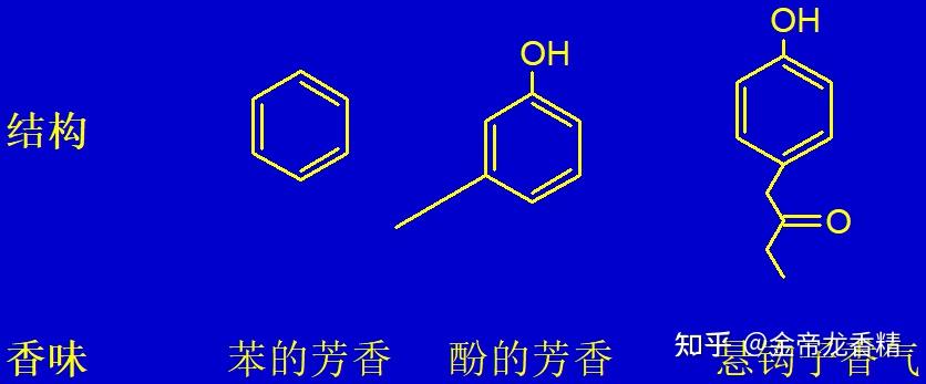 香精基的组成