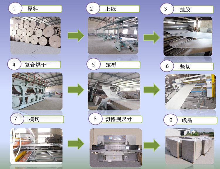 复合纸板生产流程