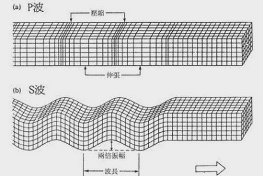 弹塑性波