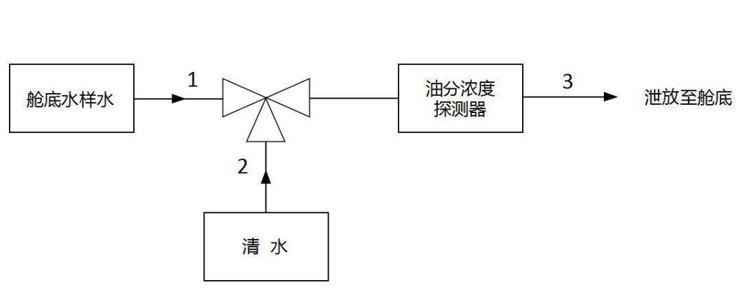 油水分离器15ppm报警记录仪如何操作