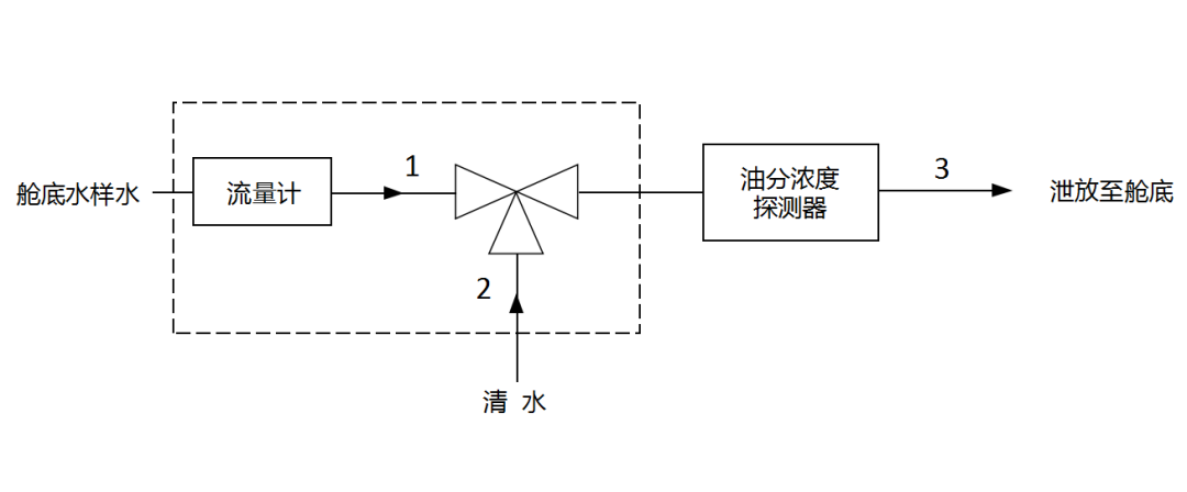 油水分离报警器怎么回事