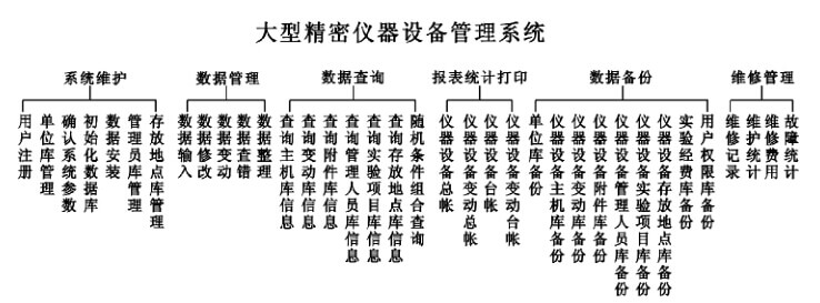 如何完成精密仪器的系统管理?