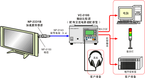 测振仪器与触摸屏的应用领域有哪些内容