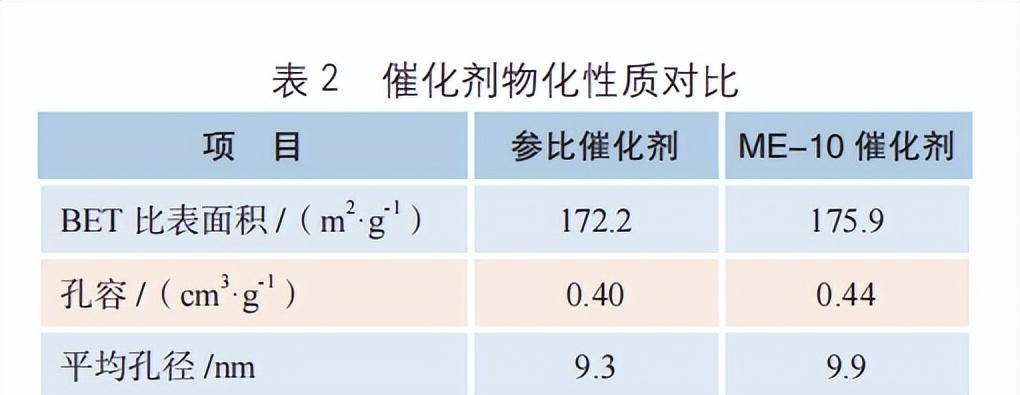 跳接机与火车模型与抗氧化剂测定的区别