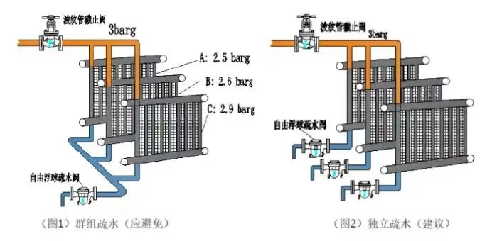 电热片与疏水阀原理一样吗