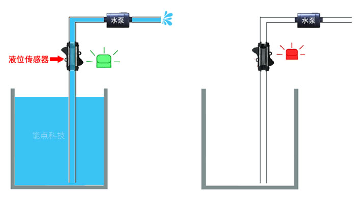 拖车绳与液位传感器工作原理区别