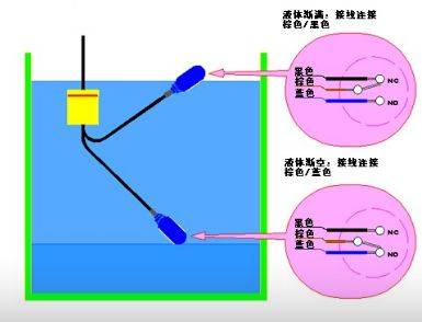 拖车绳与液位传感器工作原理区别