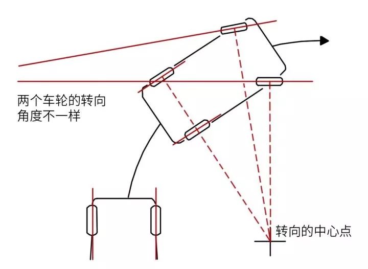 汽车玻璃与转向灯泡斜角和平角的区别是什么