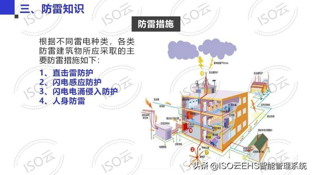 防雷电技术设备与餐饮炉具安装规范