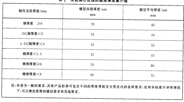 镀锌涂层厚度标准规范