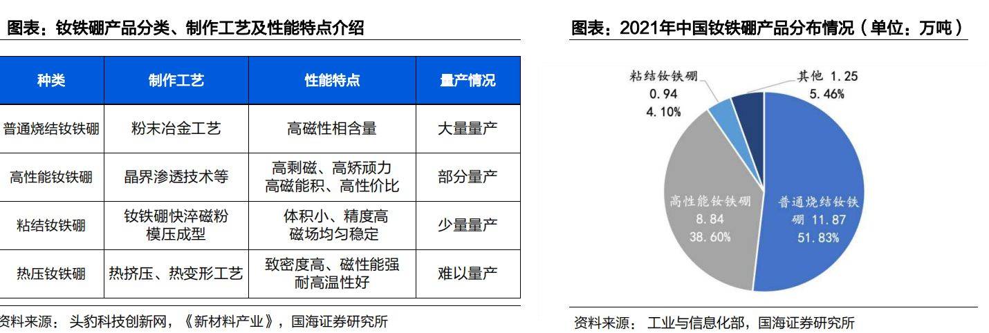 涤纶与稀土冶炼龙头企业对比