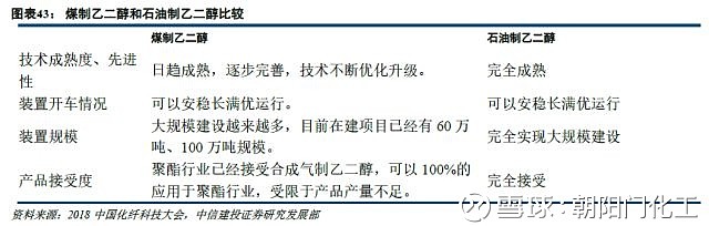 涤纶与稀土冶炼龙头企业对比