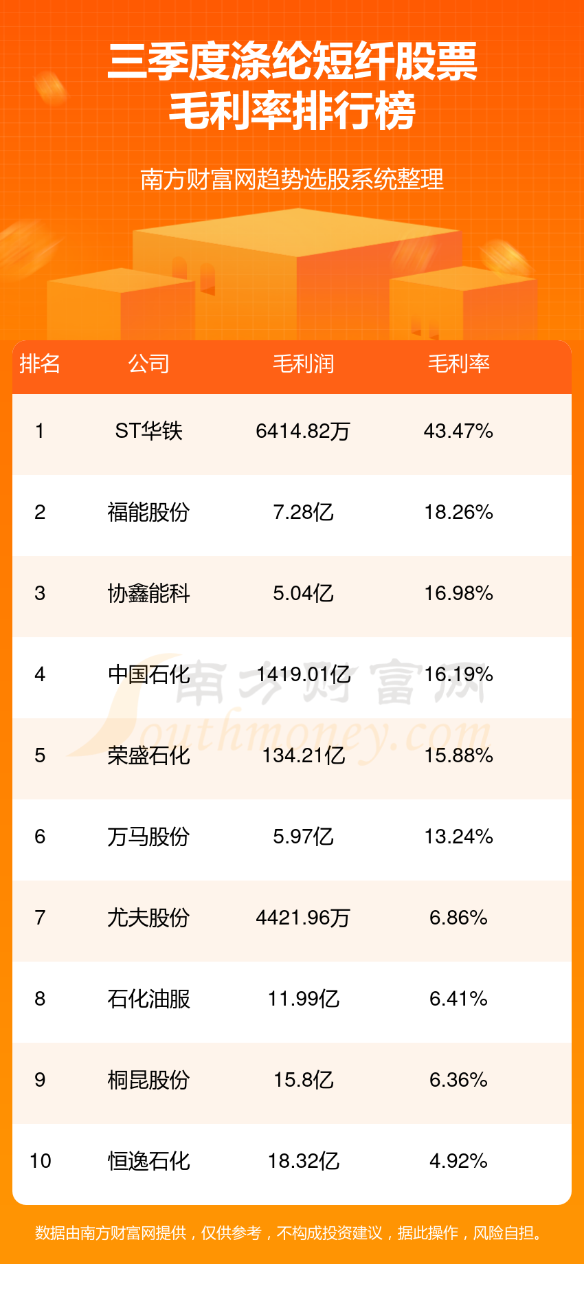 涤纶相关股票