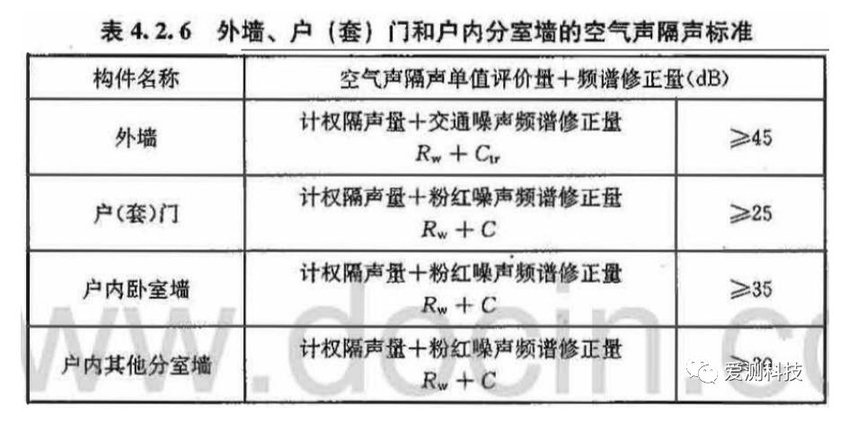 隔声检测规范