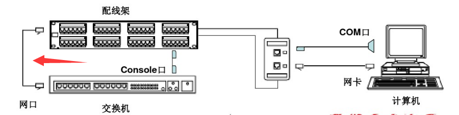 交换机配线架连接方法