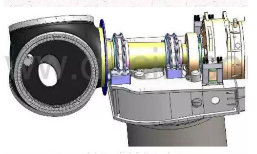 风力发电机轴承损坏分析