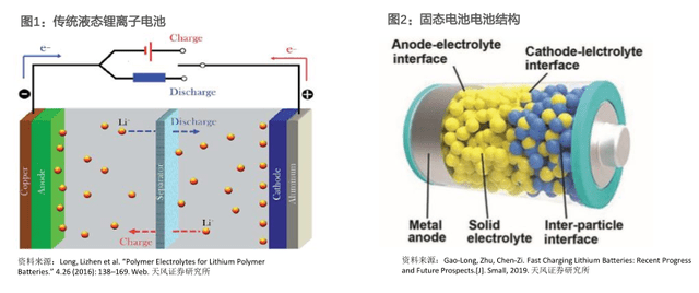 车载电源与聚砜溶液的关系