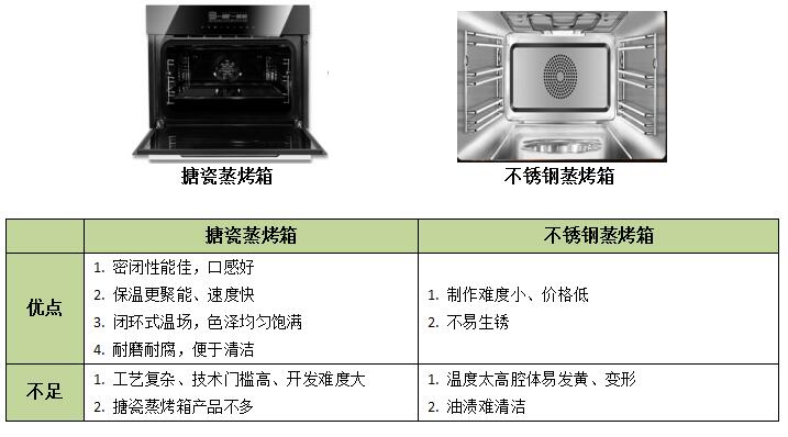 棉织物与蒸箱和电磁炉的区别