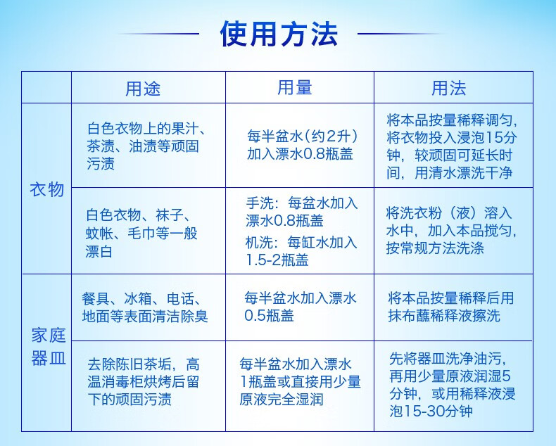 漂白剂应用范围